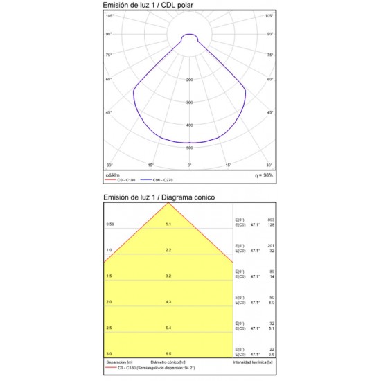Aplica Exterior Kendo A203210B ACB LED, Alb, Spania