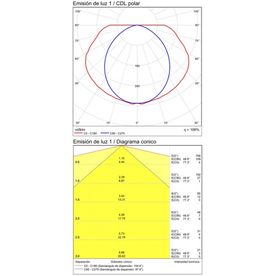 Aplica Baie Diva A3990070CDT ACB LED, Crom, Spania