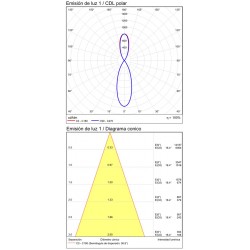 Spot Aplicat Invisible C3980100B ACB LED, Alb, Spania