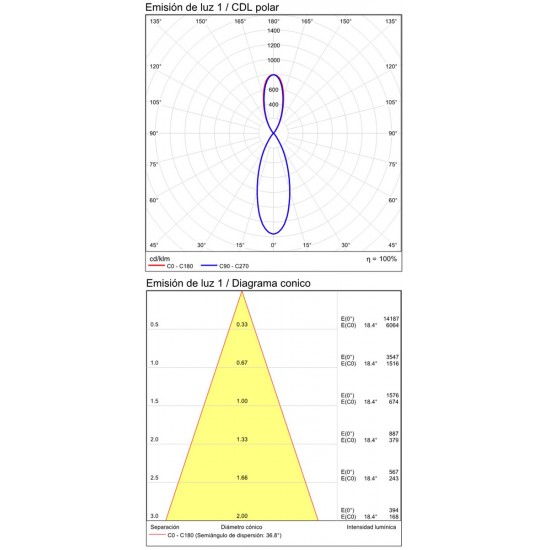Spot Aplicat Invisible C3980100N ACB LED, Negru, Spania