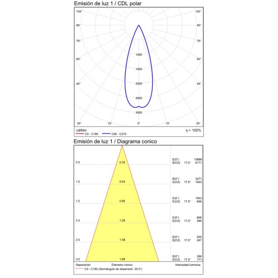 Pendul Lux C3989000ONDP ACB LED, Auriu, Spania