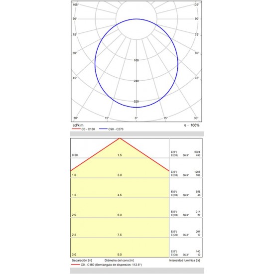 Plafoniera incastrata Isia E3453470B ACB LED, Alb, Spania