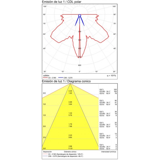 Plafoniera incastrata Spectra E37310B ACB LED, Alb, Spania