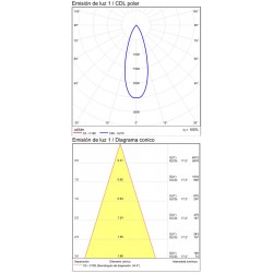 Spot Exterior/Baie Incastrat Kidal E377100B ACB LED, Alb, Spania