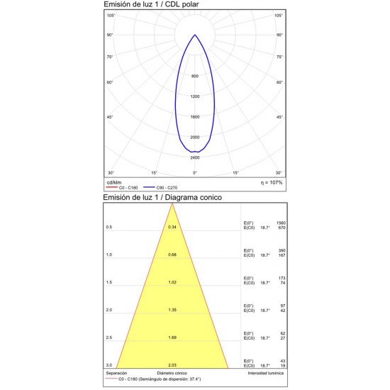 Spot Incastrat Invisible E3980300B ACB LED, Alb, Spania