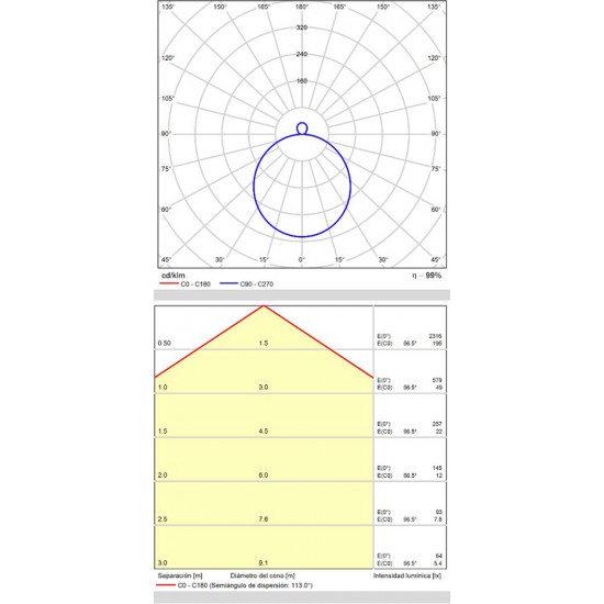 Plafoniera Dins P0395170BDP ACB LED, Alb, Spania