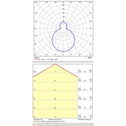 Plafoniera Baie Moon P0969370OPDT ACB LED, Opal, Spania