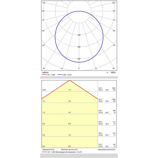 Plafoniera Isia P3453070NCA ACB LED, Negru, Spania