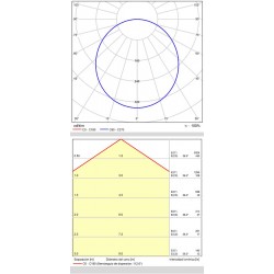 Plafoniera Isia P3453070OTCA ACB LED, Auriu, Spania