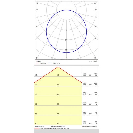 Plafoniera Isia P3453270OTDP ACB LED, Auriu, Spania