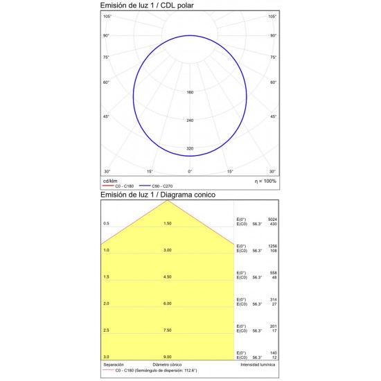 Plafoniera Isia P345343BTWRC ACB LED, Alb, Spania