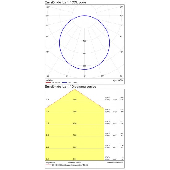 Plafoniera Isia PRO P345360PBCA ACB LED, Alb, Spania