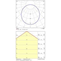 Plafoniera Isia P345363BTWAP ACB LED, Alb, Spania
