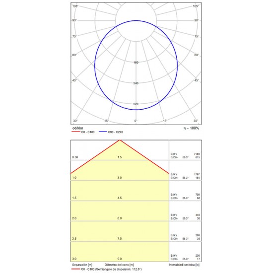 Plafoniera Isia P345363NTWCA ACB LED, Negru, Spania