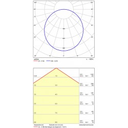 Plafoniera Isia P345383BTWCA ACB LED, Alb, Spania