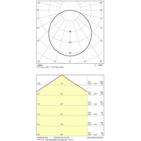 Plafoniera Isia P345383BTWCA ACB LED, Alb, Spania