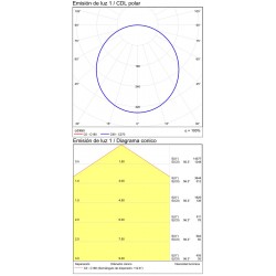 Plafoniera Isia PRO P345390PBDP ACB LED, Alb, Spania
