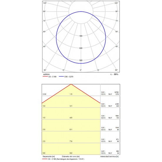 Plafoniera Isia P345393NTWRC ACB LED, Negru, Spania