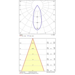 Spot Incastrat Apex P353810B ACB LED, Alb, Spania