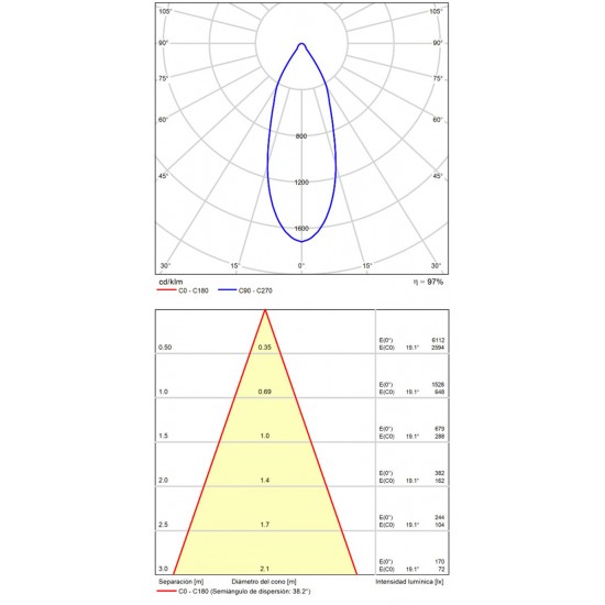 Spot Incastrat Apex P353810NDT ACB LED, Negru, Spania