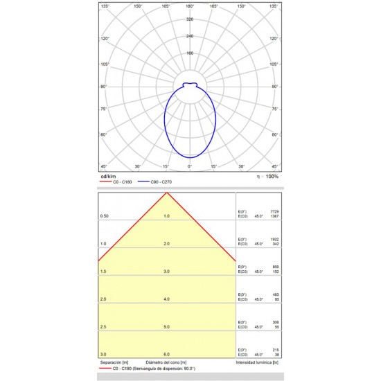 Plafoniera Aliso P3742271NDP ACB LED, Negru, Spania