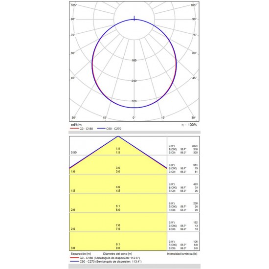 Plafoniera Turin P376110BCA ACB LED, Alb, Spania