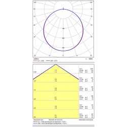 Plafoniera Turin P376110B ACB LED, Alb, Spania