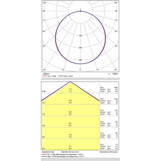 Plafoniera Turin P376111BCA ACB LED, Alb, Spania