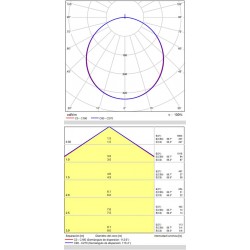 Plafoniera Turin P376111B ACB LED, Alb, Spania