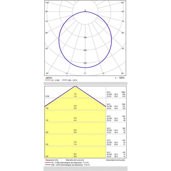 Plafoniera Turin P376120BCA ACB LED, Alb, Spania