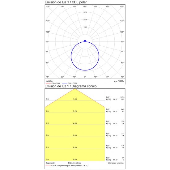 Plafoniera Lisboa P385140BDT ACB LED, Alb, Spania