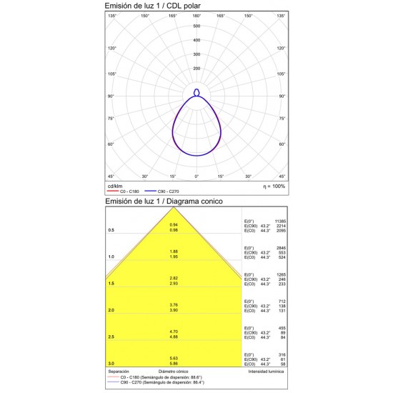 Plafoniera Oporto P3973170NCA ACB LED, Negru, Spania