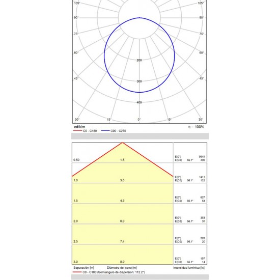 Plafoniera Angus P3979170B ACB LED, Alb, Spania