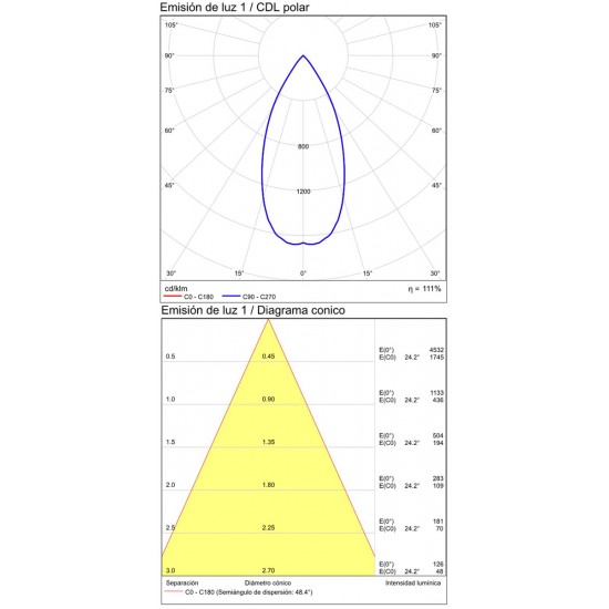 Spot Aplicat Invisible P3980201B ACB LED, Alb, Spania