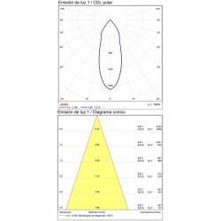 downlight sina 3 Faze Isquia R411710B ACB LED, Alb, Spania
