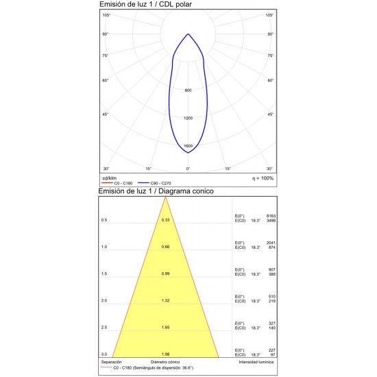 downlight sina 3 Faze Isquia R411710N ACB LED, Negru, Spania