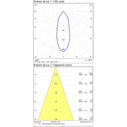 downlight sina 3 Faze Isquia R411720B ACB LED, Alb, Spania